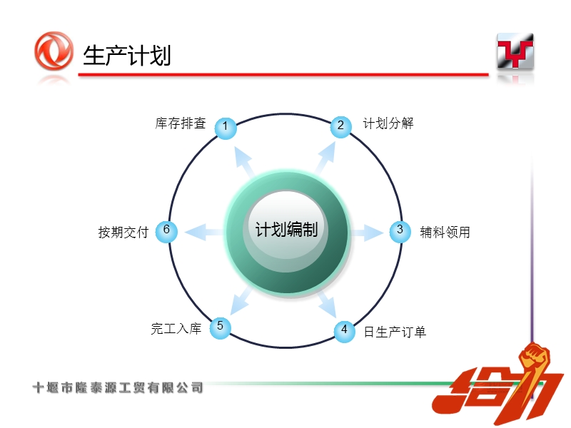 2016-三分厂工作经验交流-罗磊.pptx_第3页