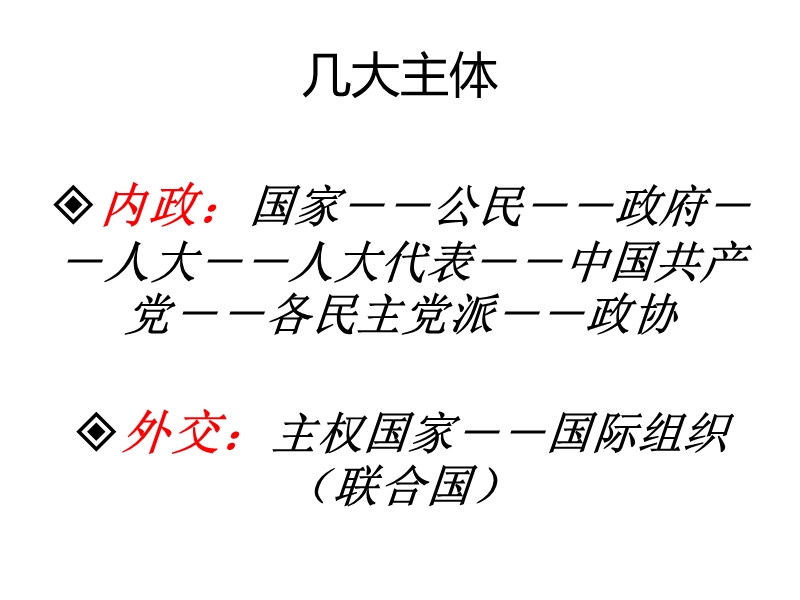 2017高考二轮政 治生活.ppt_第3页