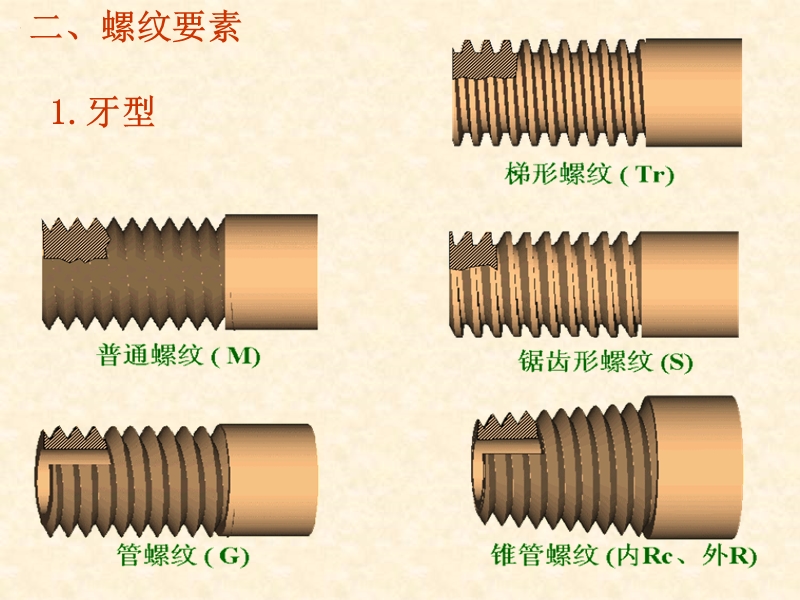 螺纹形成.ppt_第2页