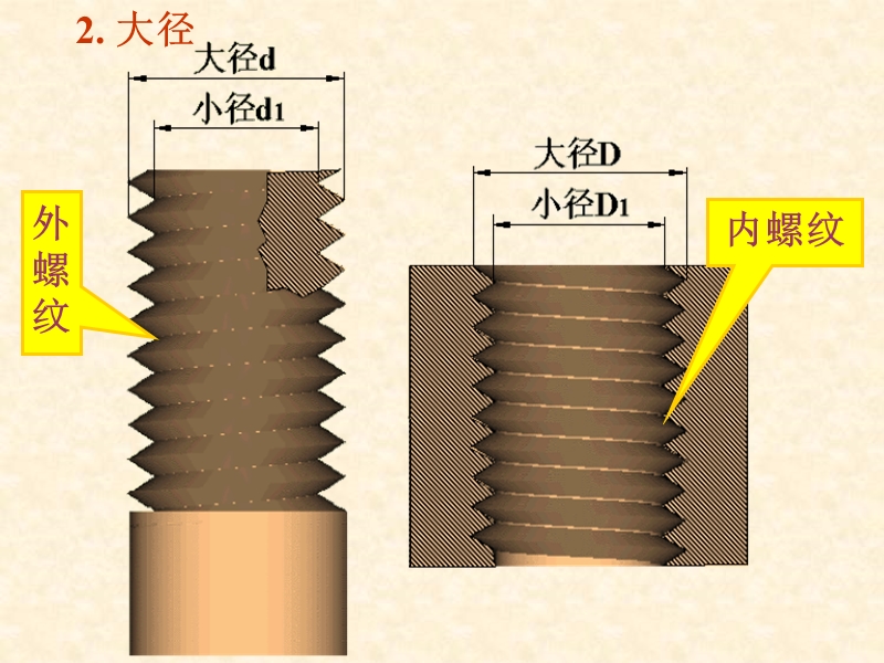 螺纹形成.ppt_第3页