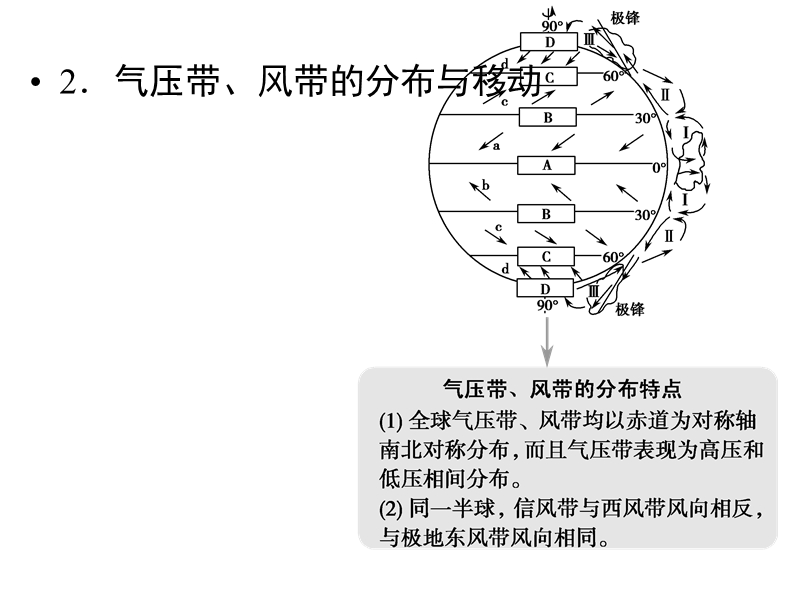 2014届高考地理一轮复习第三单元第3讲全球的气压带和风带(-知识梳理+-考点探究+-专项突破+真题重组集训).ppt_第3页