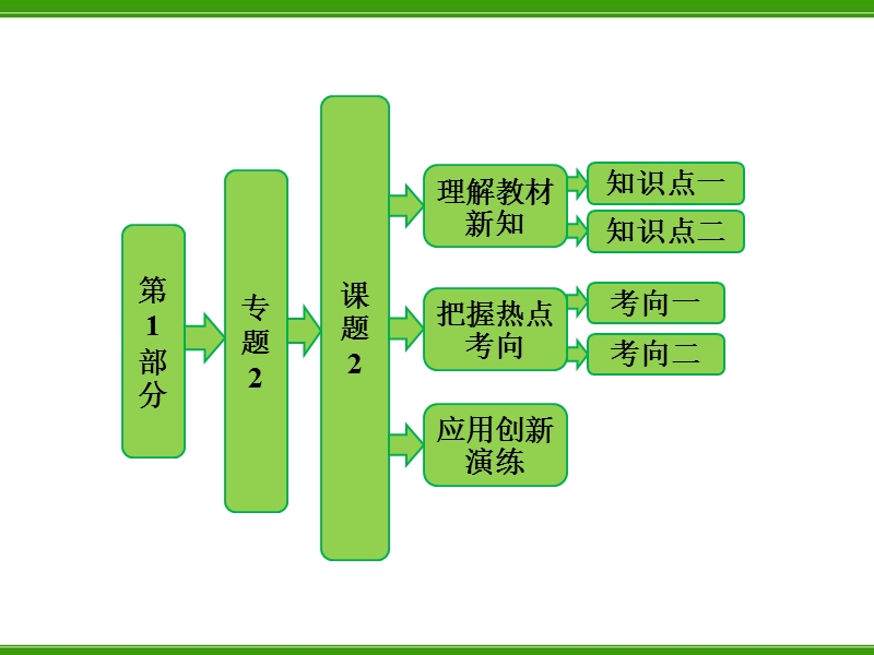 土壤中分解尿素的细菌的分离与计数.ppt_第1页