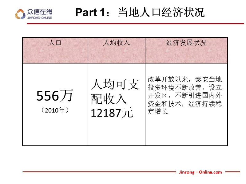 泰安市金融公司门店市场调研报告.ppt_第3页