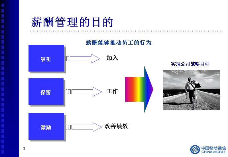 人力资源提升项目培训——薪酬管理.ppt_第3页