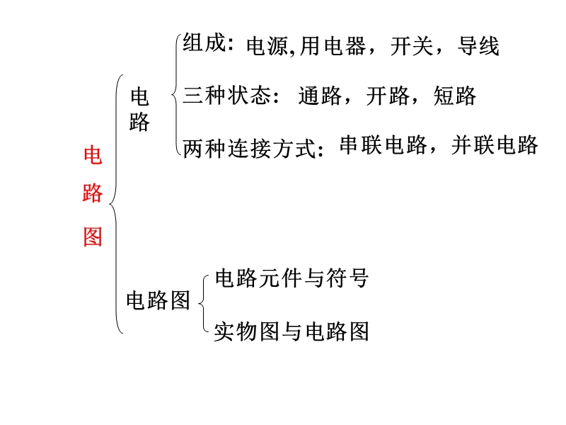 1-2练习(八年级第四章1-2节复习).ppt_第1页