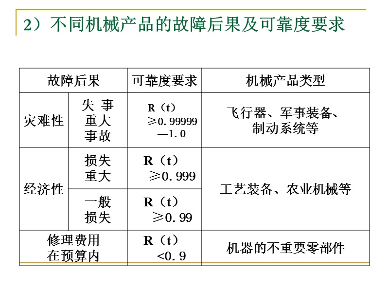 5-机械零件可靠性设计.ppt_第3页