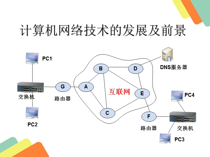 计算机网络技术的发展及前景.ppt_第1页