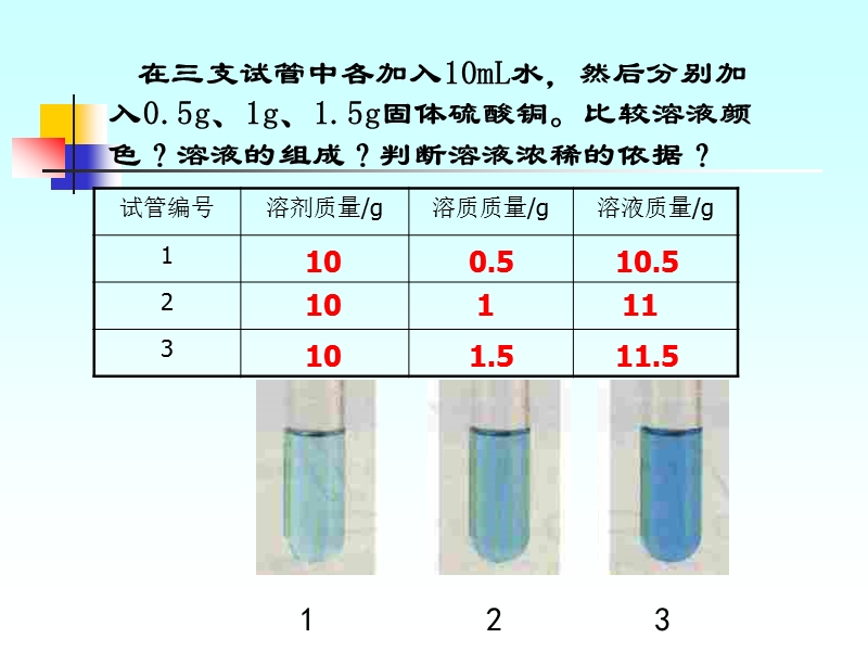 第九单元：溶液.ppt_第3页