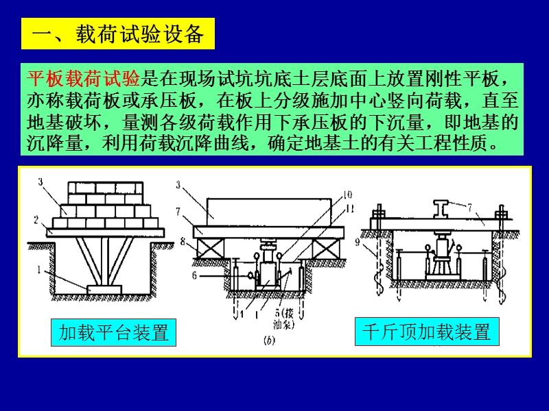 原位测试技术.ppt_第3页