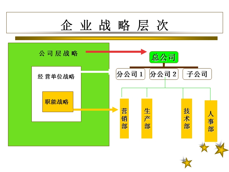 第五章-公司-战略选择.ppt_第2页