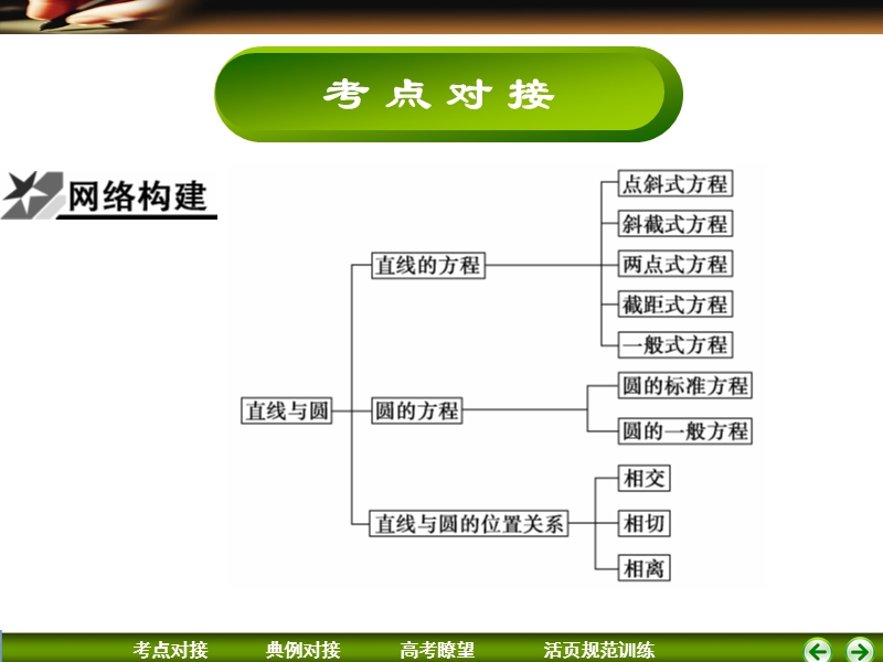 高2013届高三数学高三数学第二轮复习专题6-1直线与圆.ppt_第3页