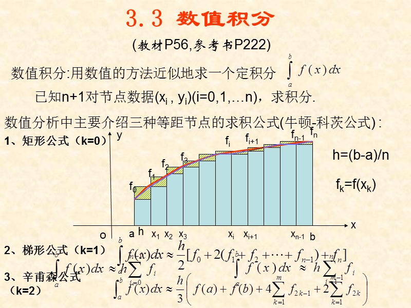 08实验3插值与数值积分2.ppt_第3页