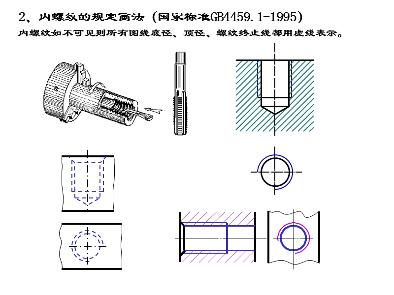 螺纹及连接件.ppt_第3页