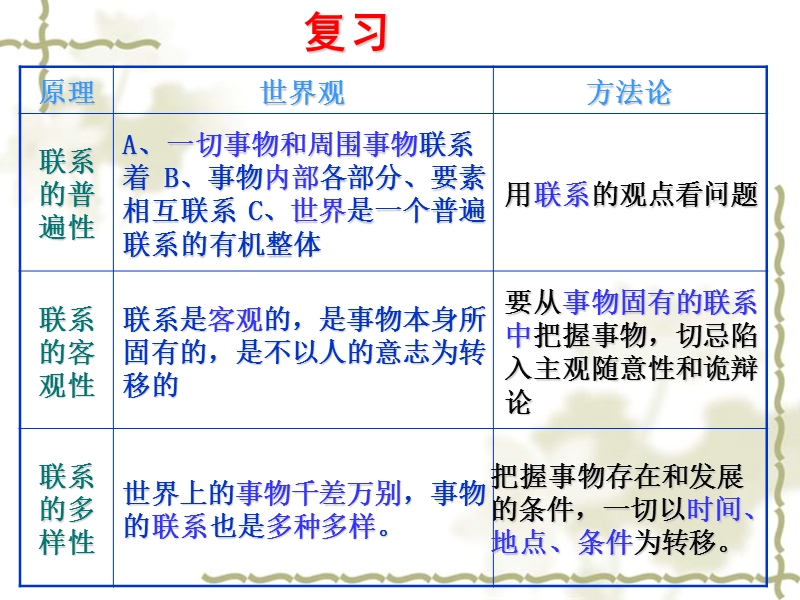 2017人教版政 治必修四7.2《用联系的观点看问题》ppt课件.ppt.ppt_第1页