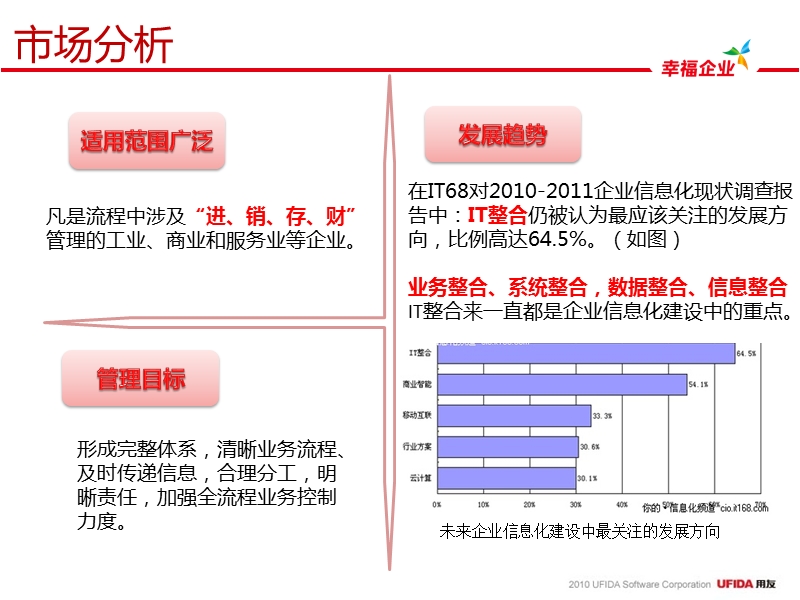 财务业务一体化解决方案.pptx_第2页