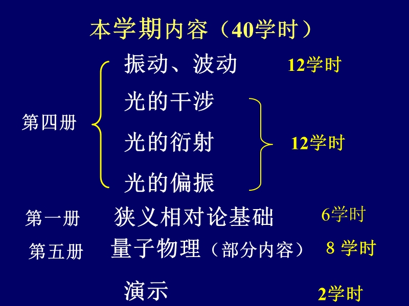 大学物理振动课件.ppt_第2页