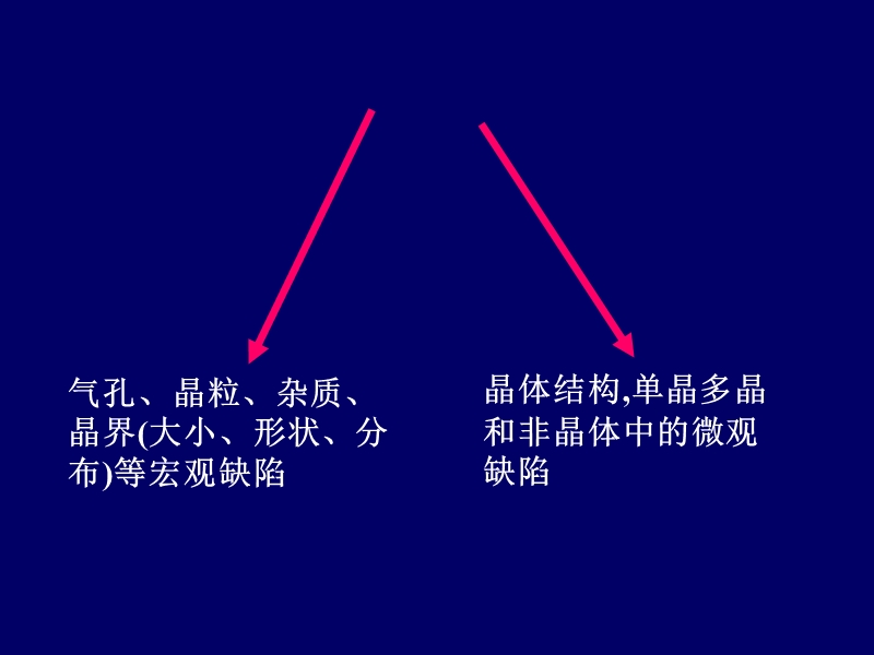 3第三章--无机材料的脆性断裂与强度.ppt_第3页