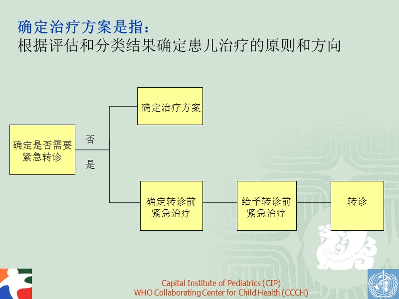 第3章-确定治疗方案.ppt_第2页