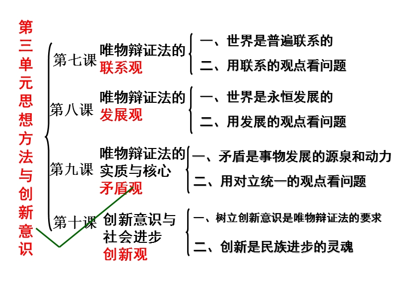 3.4-创新意识与社会进步.ppt_第1页