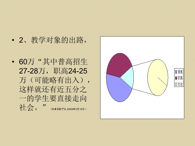 《劳动与技术·城镇就业》教材使用说明解读.ppt_第3页