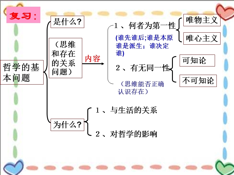 3.1-真正的哲学都是自己时代精神的精华.ppt_第1页