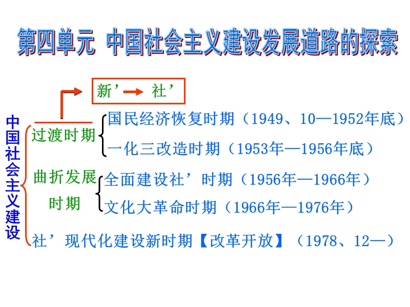 第18课中国社 会 主 义经济建设的曲折发展.ppt_第1页