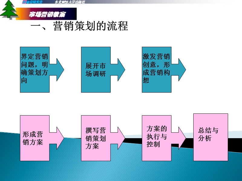 专题-营销策划新.ppt_第3页