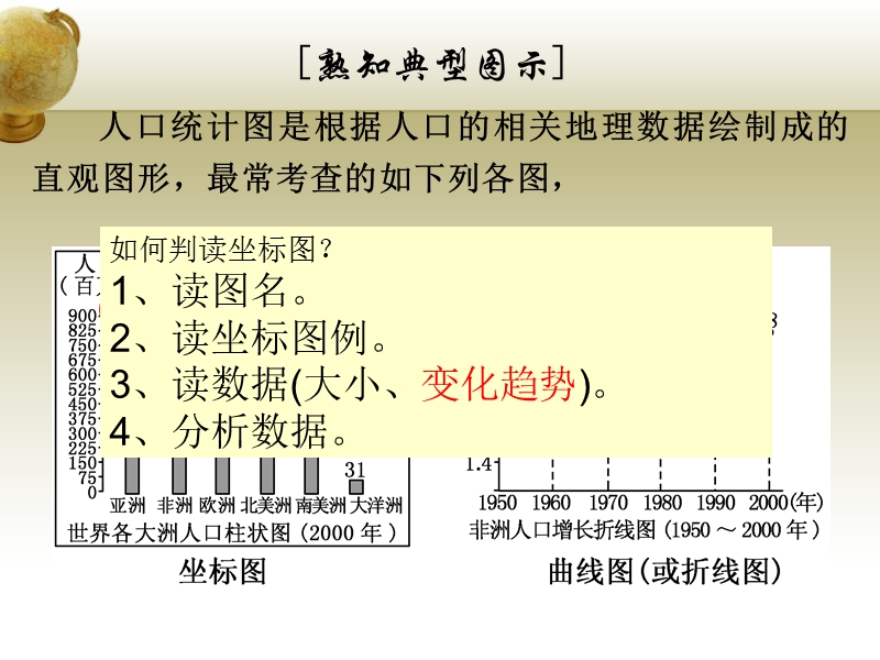 人口统计图表的判读.ppt_第2页