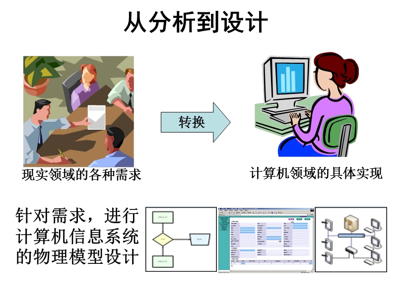 信息系统分析与设计(第3版)邝孔武-王晓敏-第-7章-结构化系统设计.ppt_第3页