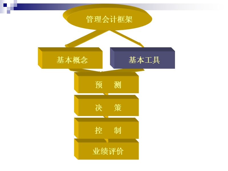 第四章-本量利分析.ppt_第1页