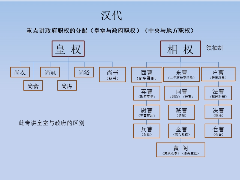 中国历代政 治得失.ppt_第2页