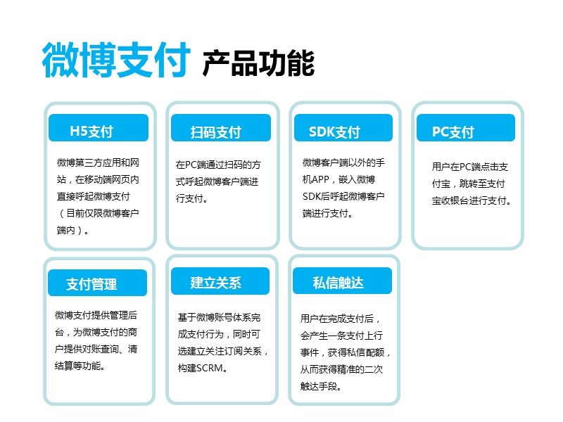 微博支付接入指南2.0.pptx_第3页