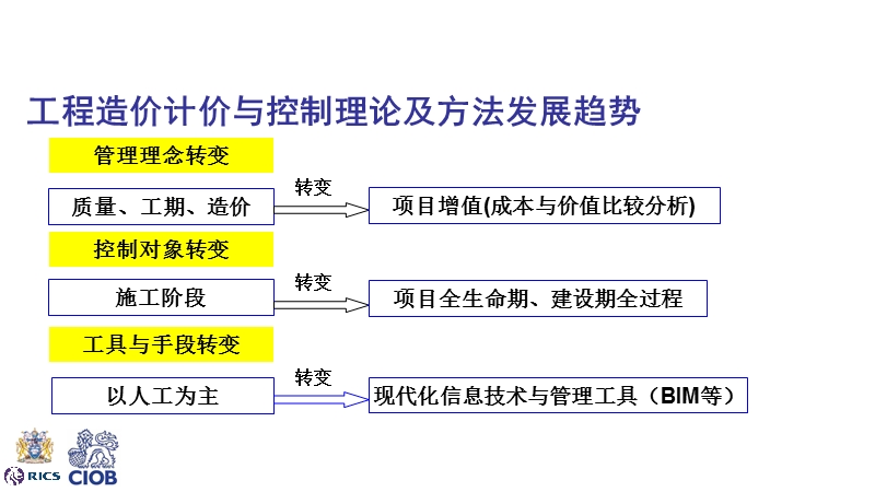 工程造价计价与控制典型案例分析.ppt_第2页