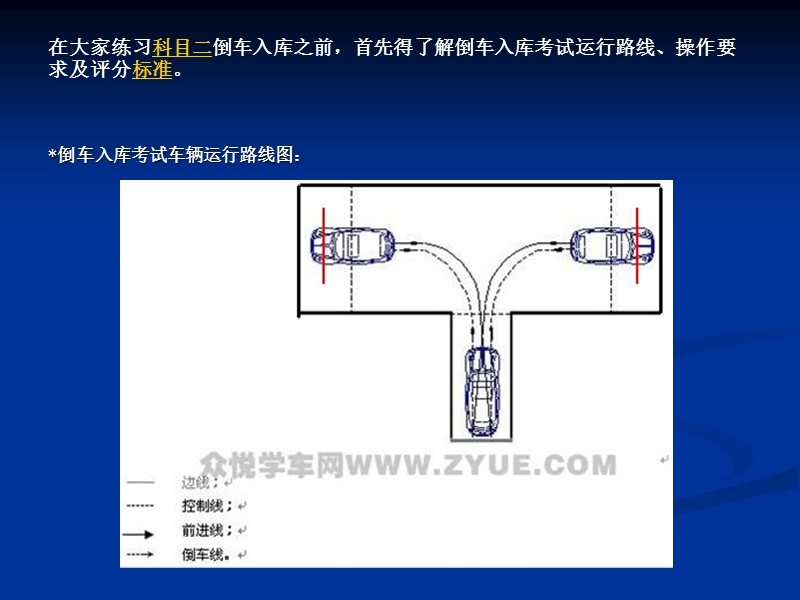 13年科目二倒库口诀图解.ppt_第2页