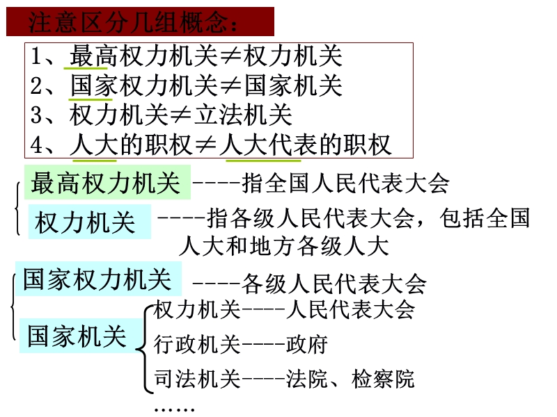 2016年最新课件人民代表 大会制度：我国的根本政 治制度ppt.ppt_第2页