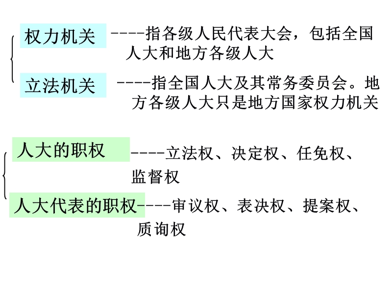 2016年最新课件人民代表 大会制度：我国的根本政 治制度ppt.ppt_第3页