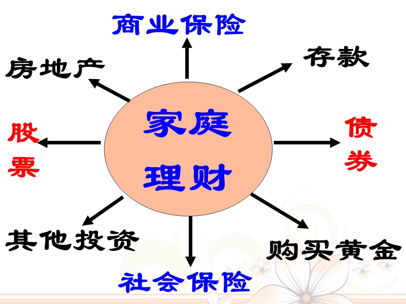 股票、债券和保险2016.pptx_第1页