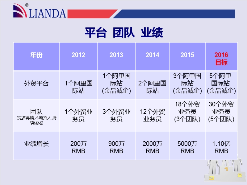 打造高效外贸团队.ppt_第2页