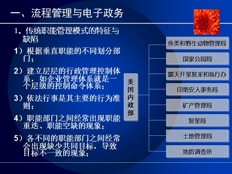 第十章-政府流程的设计与优化.ppt_第3页