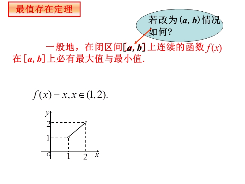 2011届高考数学考点专项复习课件24.ppt_第3页