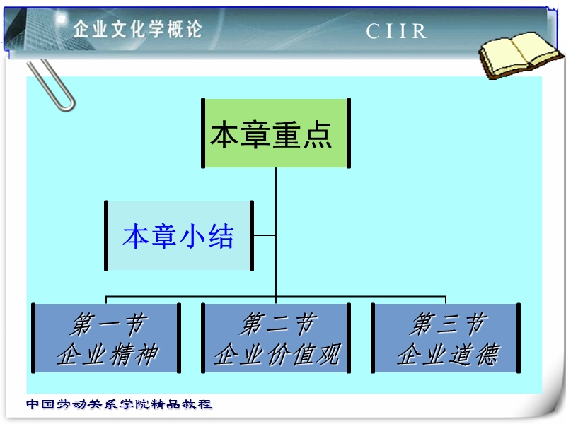 企业文化3.ppt_第2页