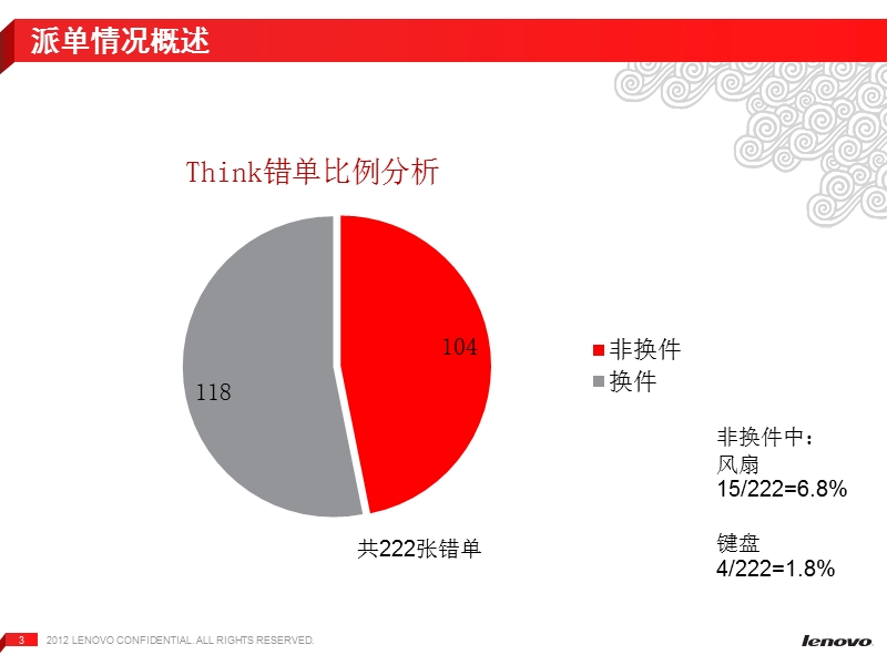 电脑常见故障诊断思路.pptx_第3页