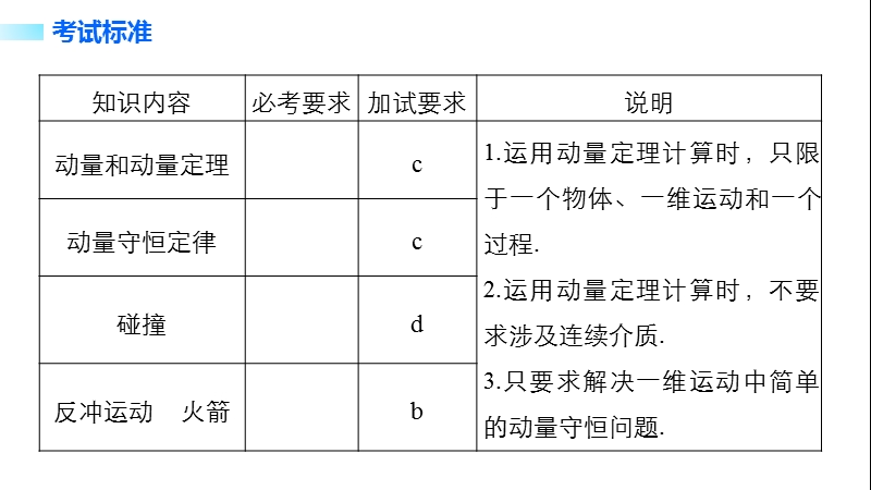 【新步步高】2018版浙江高考物理《选考总复习》第十二章第1讲动量定理动量守恒定律.pptx_第2页