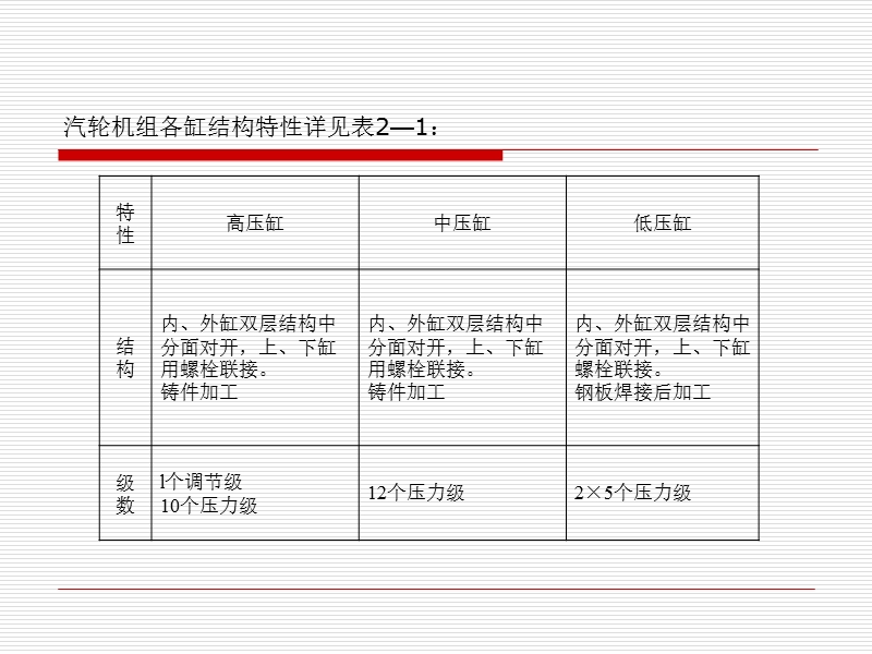 汽轮机本体.ppt_第3页