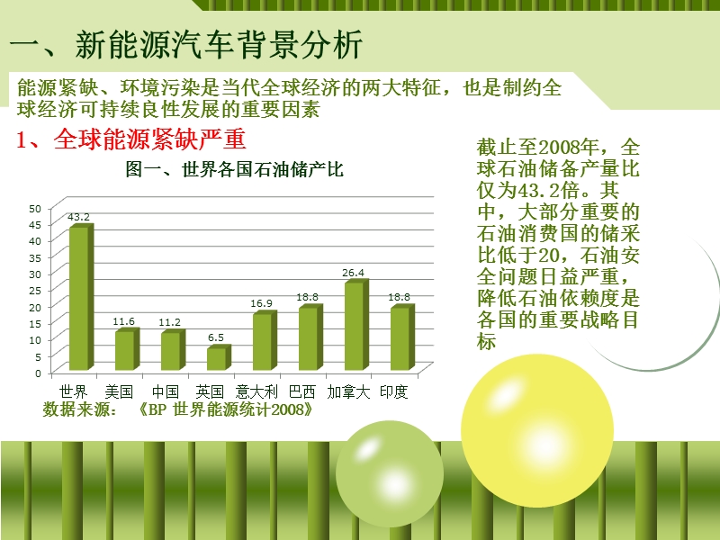 新能源汽车行业及相关上市公司研究报告.ppt_第3页