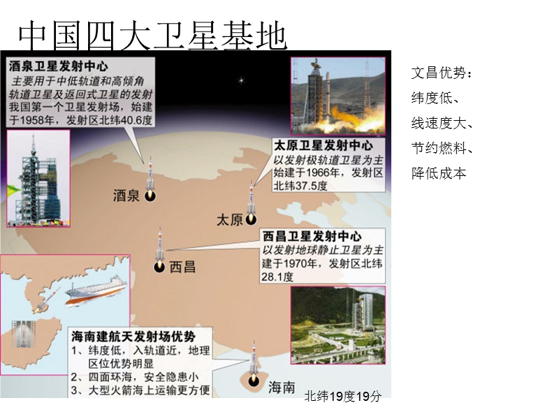 中国四大卫星基地.ppt_第1页