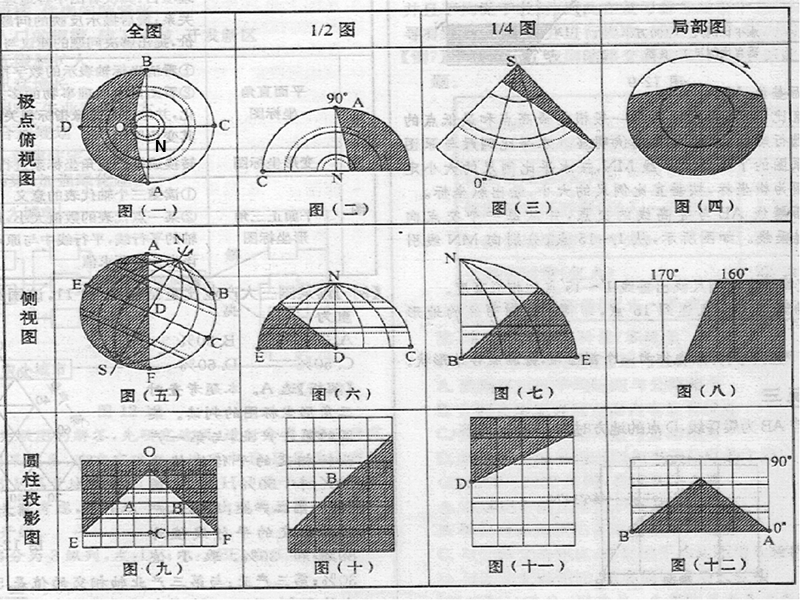 中国四大卫星基地.ppt_第3页