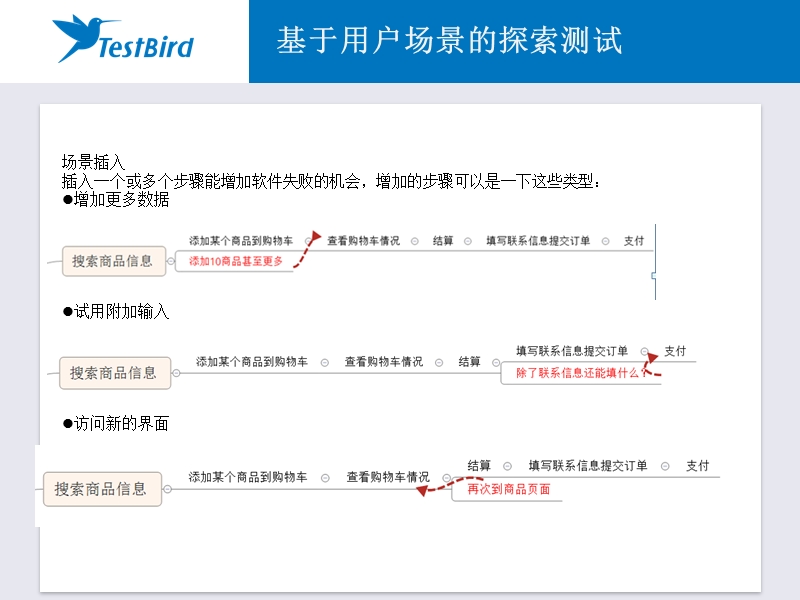 基于用户场景的探索测试.pptx_第3页