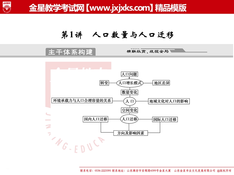 2011届高考地理二轮专题复习课件：-专题5-人口与城市-第1讲-人口数量与人口迁移.ppt_第2页