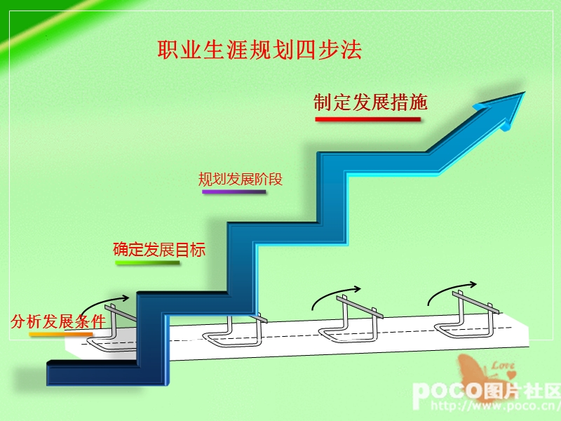 第三单元-职业生涯发展目标与措施.ppt_第2页